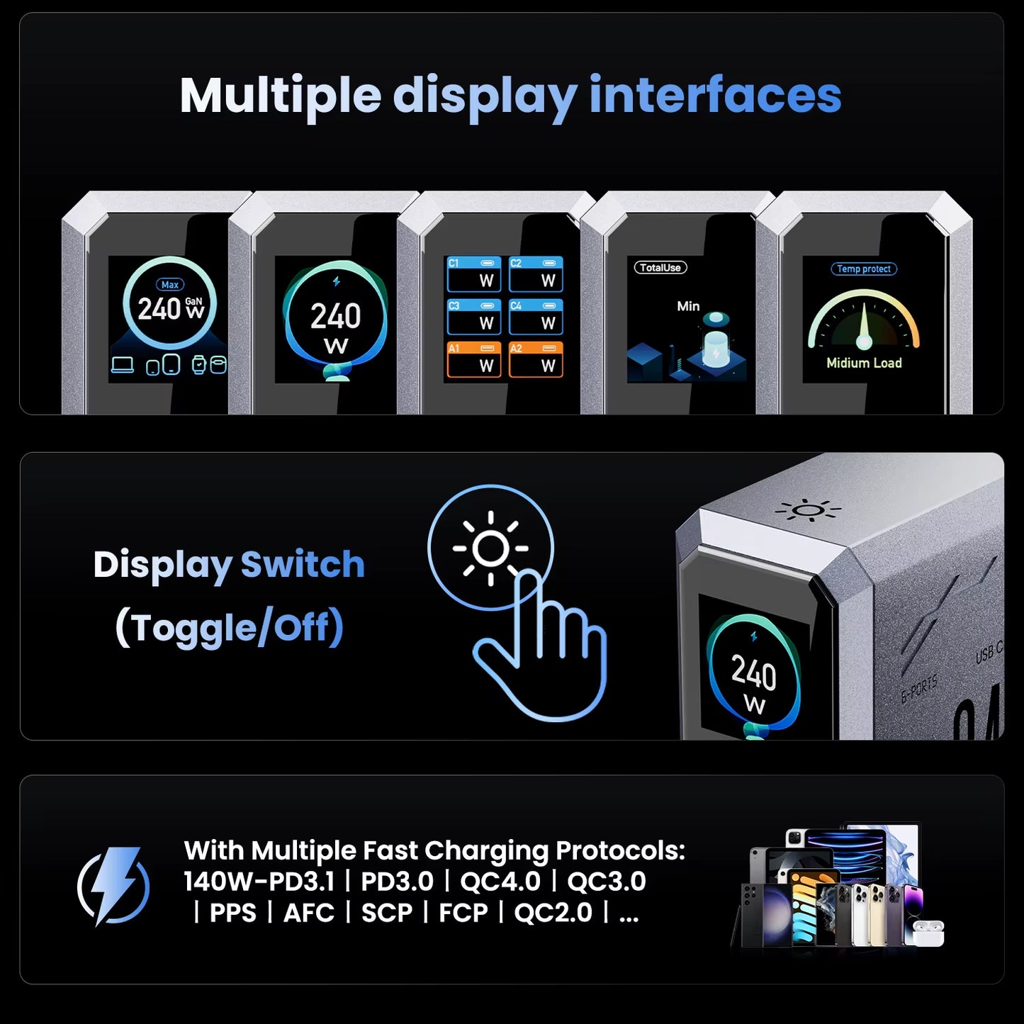 Ultimate 240W GaN Charger: 6-in-1 Fast Charging Station for iPhone, MacBook & More!