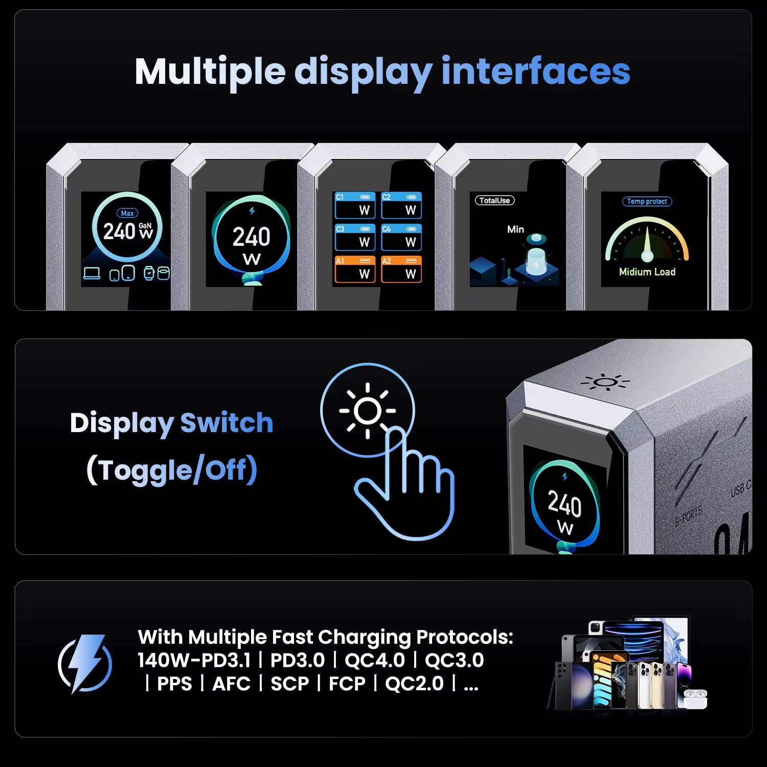 Ultimate 240W GaN Charger: 6-in-1 Fast Charging Station for iPhone, MacBook & More!