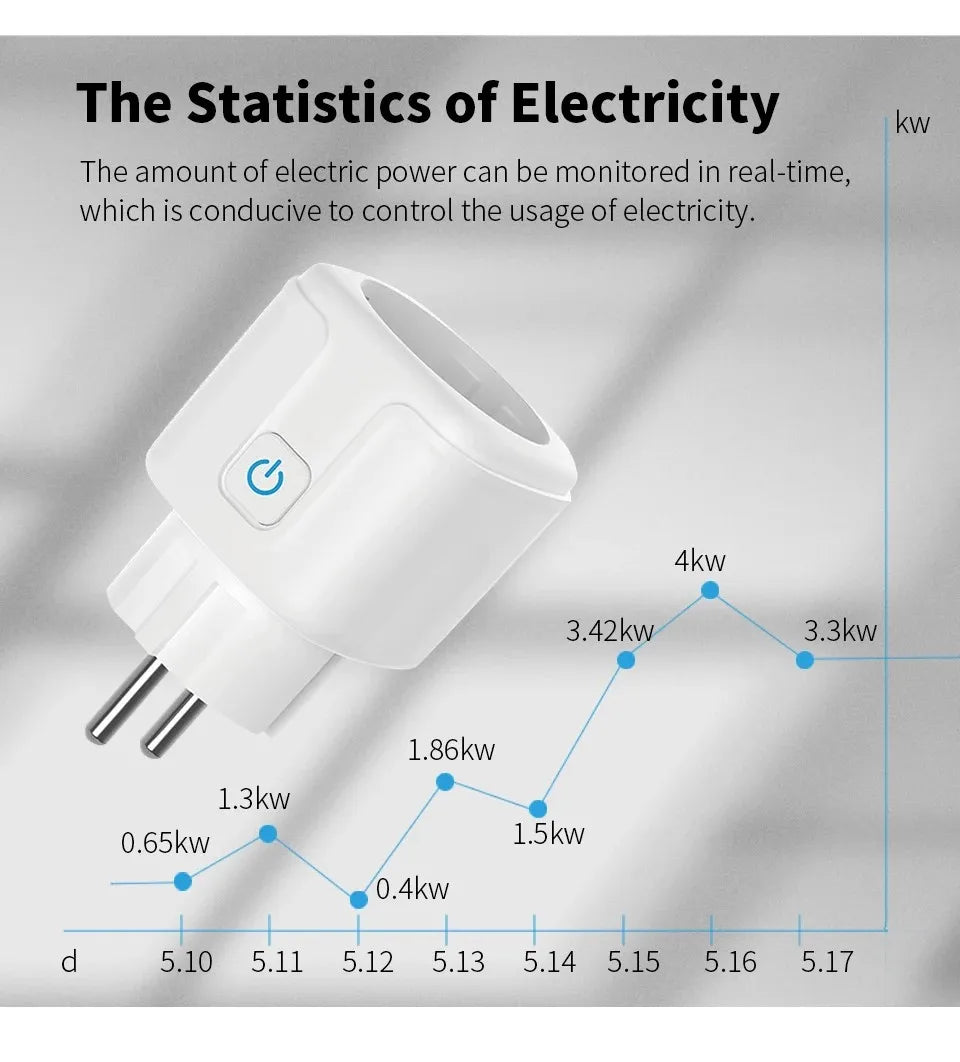 Transform Your Home with the Tuya Smart Socket EU16A/20A: Effortless Wi-Fi Control, Power Monitoring, and Voice Command Support for Google Assistant & Alexa