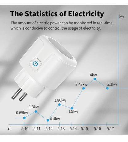 Transform Your Home with the Tuya Smart Socket EU16A/20A: Effortless Wi-Fi Control, Power Monitoring, and Voice Command Support for Google Assistant & Alexa